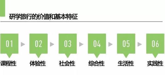 方格Holiday丨研学旅行让知识“鲜活”起来